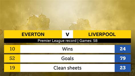 Liverpool FC Odds, Scores, & Betting Lines Premier League .